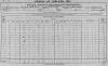 1911 Census - CRAIG - B2-1